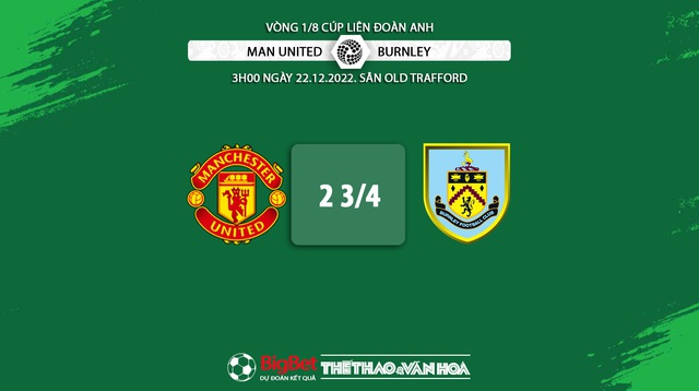 Chuyên gia nhận định MU vs Burnley (3h00 ngày 22/12) - Ảnh 9.