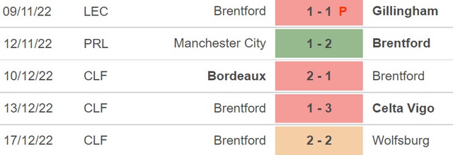 Nhận định bóng đá Brentford vs Tottenham, vòng 17 ngoại hạng Anh (19h30, 26/12) - Ảnh 4.