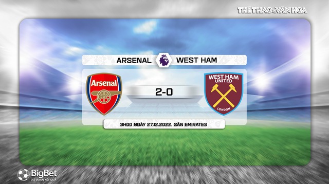 Dự đoán tỉ số trận Arsenal vs West Ham, vòng 17 Ngoại hạng Anh - Ảnh 3.