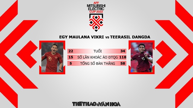 Nhận định Indonesia vs Thái Lan, AFF Cup 2022 - Ảnh 5.