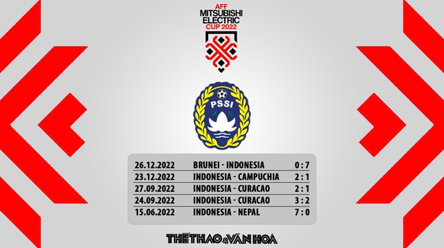 Nhận định Indonesia vs Thái Lan, AFF Cup 2022 - Ảnh 7.