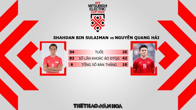 Chuyên gia nhận định Singapore vs Việt Nam: Tấm vé Bán kết trong tầm tay của thầy trò Park Hang Seo - Ảnh 5.