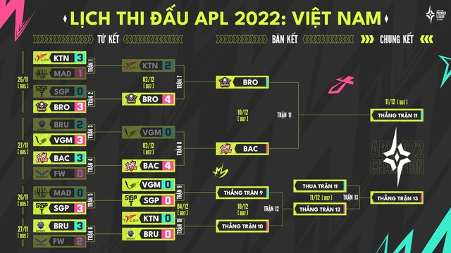V Gaming và Saigon Phantom gặp nhau sớm tại Playoffs APL 2022 - Ảnh 2.