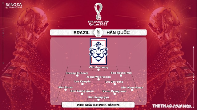 Nhận định bóng đá Brazil vs Hàn Quốc 2h00 ngày 6/12, WC 2022 vòng 1/8 - Ảnh 4.