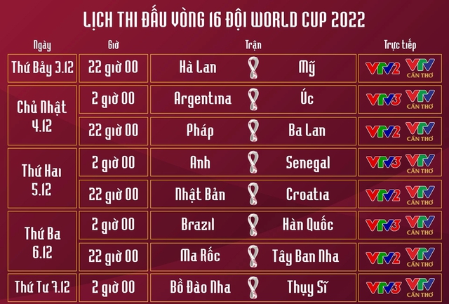 Nhận định bóng đá Hà Lan vs Mỹ (22h00, 3/12): Van Dijk đấu Pulisic - Ảnh 15.