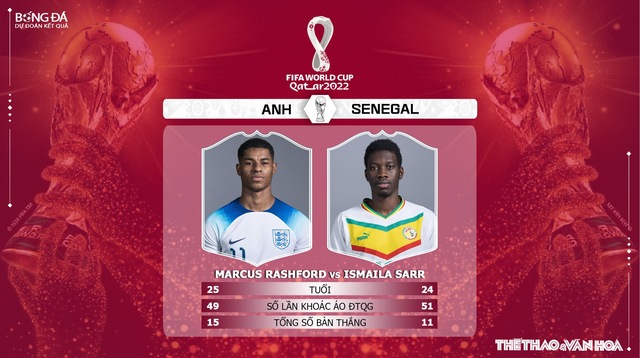 Nhận định bóng đá Anh vs Senegal (2h00 ngày 5/12), WC 2022 vòng 1/8 - Ảnh 5.