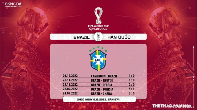 Nhận định bóng đá Brazil vs Hàn Quốc 2h00 ngày 6/12, WC 2022 vòng 1/8 - Ảnh 7.