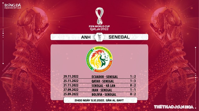 Nhận định bóng đá Anh vs Senegal (2h00 ngày 5/12), WC 2022 vòng 1/8 - Ảnh 8.