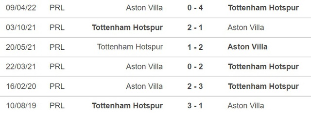 Nhận định bóng đá Tottenham vs Aston Villa (21h00/1/1), Ngoại hạng Anh - Ảnh 2.