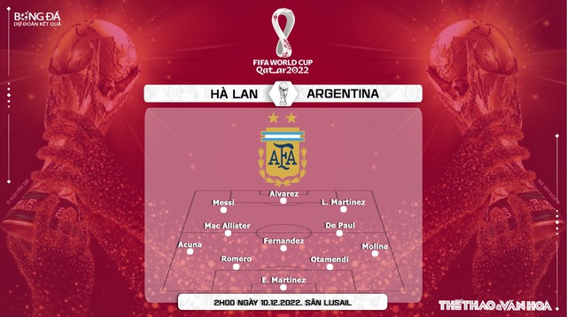 Chuyên gia nhận định trận Hà Lan vs Argentina, 02h00 ngày 10/12 - Ảnh 4.