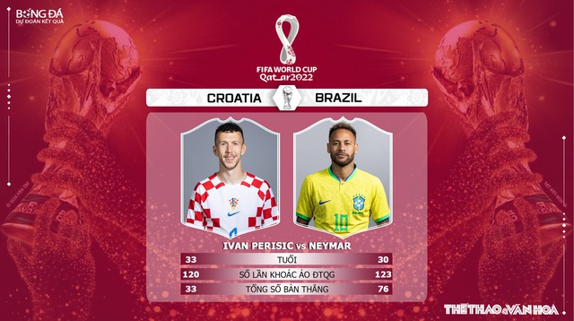 Xem trực tiếp Croatia vs Brazil ở đâu, kênh nào? - Ảnh 2.