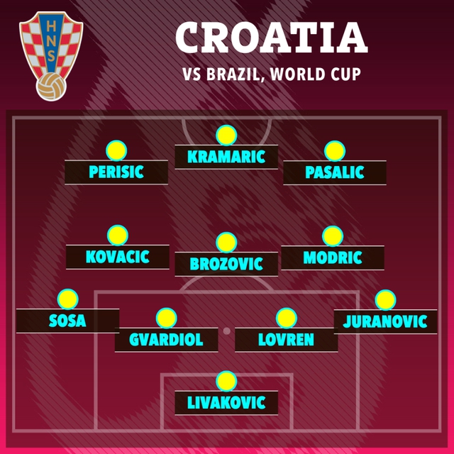 Đội hình ra sân chính thức Croatia