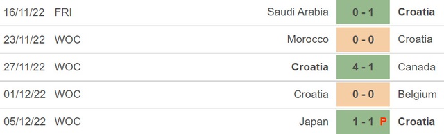 Nhận định, dự đoán Croatia vs Brazil (22h00 ngày 9/12) - Ảnh 4.