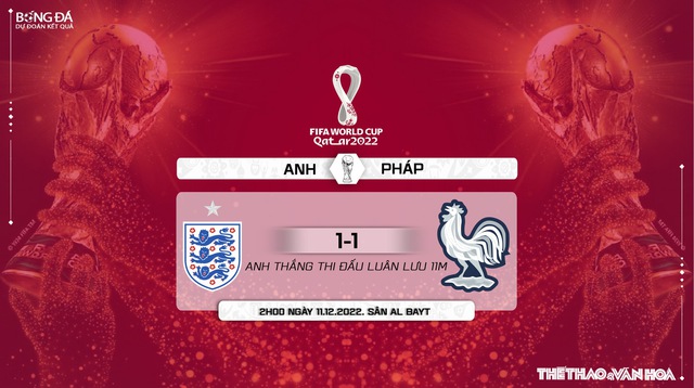 Nhận định bóng đá Anh vs Pháp 2h00 ngày 11/12, World Cup 2022 vòng tứ kết - Ảnh 9.