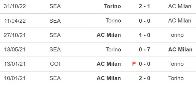 Nhận định bóng đá Milan vs Torino: Vé đi tiếp trong tầm tay - Ảnh 3.