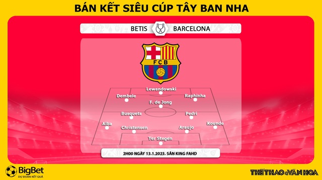 Nhận định bóng đá Real Betis vs Barcelona, bán kết Siêu cúp Tây Ban Nha (2h00 ngày 13/1) - Ảnh 3.