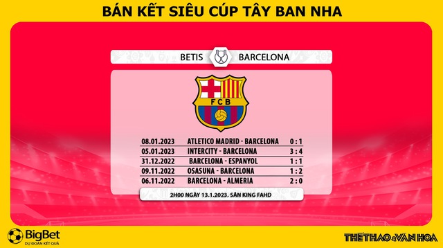 Nhận định bóng đá Real Betis vs Barcelona, bán kết Siêu cúp Tây Ban Nha (2h00 ngày 13/1) - Ảnh 6.