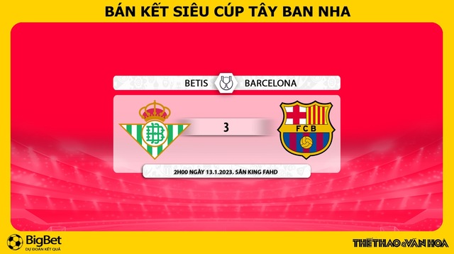 Nhận định bóng đá Real Betis vs Barcelona, bán kết Siêu cúp Tây Ban Nha (2h00 ngày 13/1) - Ảnh 9.