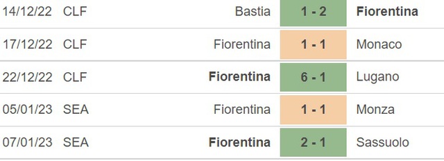 Nhận định bóng đá Fiorentina vs Sampdoria (00h00, 13/1), vòng 1/8 cúp Ý - Ảnh 3.