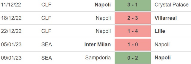 Nhận định bóng đá Napoli vs Juventus: Juve rút ngắn khoảng cách? - Ảnh 4.