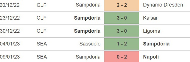Nhận định bóng đá Fiorentina vs Sampdoria (00h00, 13/1), vòng 1/8 cúp Ý - Ảnh 4.