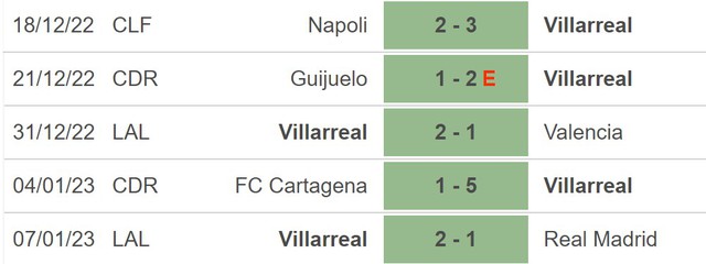 Nhận định bóng đá Celta Vigo vs Villarreal (03h00, 14/1), vòng 17 La Liga - Ảnh 4.