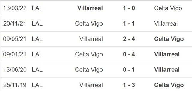 Nhận định bóng đá Celta Vigo vs Villarreal (03h00, 14/1), vòng 17 La Liga - Ảnh 5.