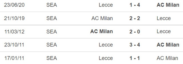 Dự đoán tỷ số Lecce vs Milan: Milan thắng nhọc? - Ảnh 2.