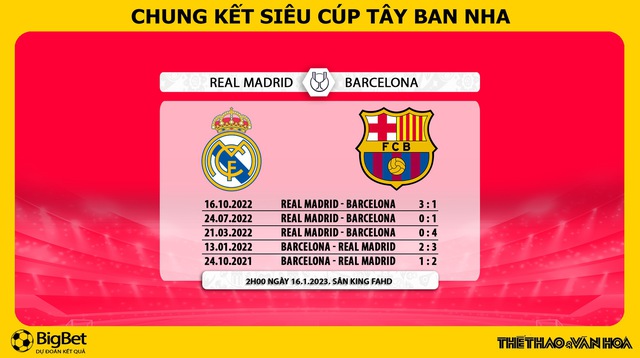 Nhận định bóng đá Real Madrid vs Barcelona, chung kết Siêu cúp Tây Ban Nha (2h00 ngày 16/1) - Ảnh 5.