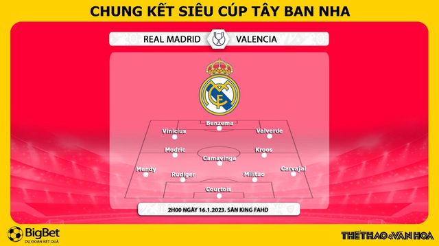 Nhận định bóng đá Real Madrid vs Barcelona, chung kết Siêu cúp Tây Ban Nha (2h00 ngày 16/1) - Ảnh 3.