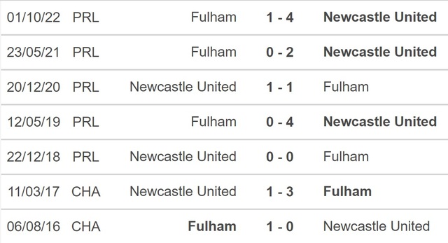 Nhận định bóng đá Newcastle vs Fulham, vòng 20 Ngoại hạng Anh (21h00, 15/1) - Ảnh 2.
