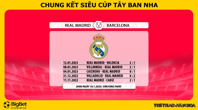 Nhận định bóng đá Real Madrid vs Barcelona, chung kết Siêu cúp Tây Ban Nha (2h00 ngày 16/1) - Ảnh 7.