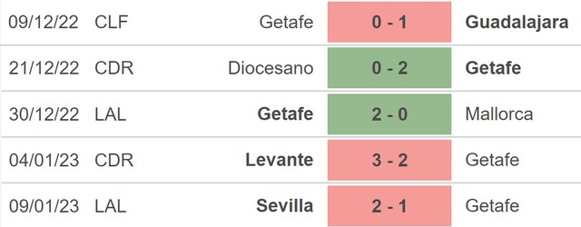 Nhận định bóng đá Getafe vs Espanyol (20h00, 15/1), La Liga vòng 17 - Ảnh 3.