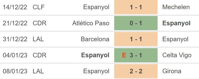 Nhận định bóng đá Getafe vs Espanyol (20h00, 15/1), La Liga vòng 17 - Ảnh 4.