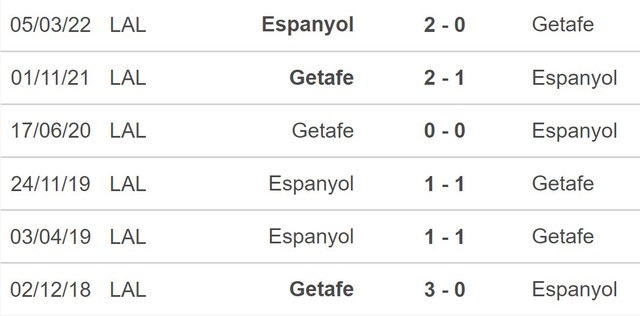 Nhận định bóng đá Getafe vs Espanyol (20h00, 15/1), La Liga vòng 17 - Ảnh 5.