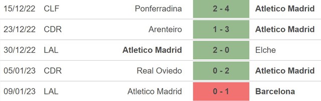 Nhận định bóng đá Almeria vs Atletico Madrid (22h15, 15/1), La Liga vòng 17 - Ảnh 4.