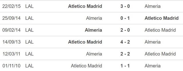 Nhận định bóng đá Almeria vs Atletico Madrid (22h15, 15/1), La Liga vòng 17 - Ảnh 5.