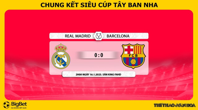 Nhận định bóng đá Real Madrid vs Barcelona, chung kết Siêu cúp Tây Ban Nha (2h00 ngày 16/1) - Ảnh 8.