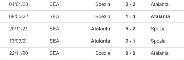 Nhận định bóng đá Atalanta vs Spezia (21h00, 19/1), vòng 1/8 cúp Ý - Ảnh 1.