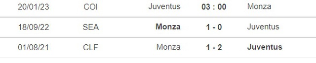 Nhận định bóng đá Juventus vs Monza (03h00, 20/1), vòng 1/8 cúp Ý - Ảnh 2.