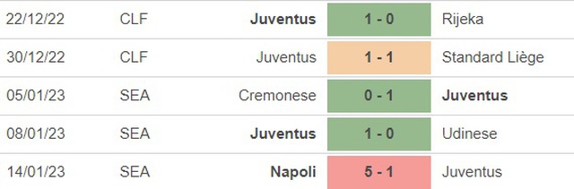 Nhận định bóng đá Juventus vs Monza (03h00, 20/1), vòng 1/8 cúp Ý - Ảnh 3.