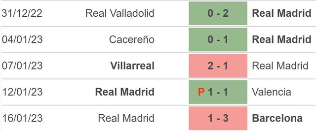 Nhận định bóng đá Villarreal vs Real Madrid (03h00, 20/1), Cúp nhà Vua Tây Ban Nha - Ảnh 5.