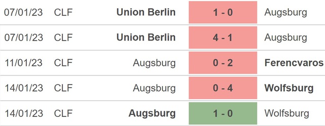 Nhận định bóng đá Dortmund vs Augsburg, vòng 16 Bundesliga (21h30, 22/1) - Ảnh 4.