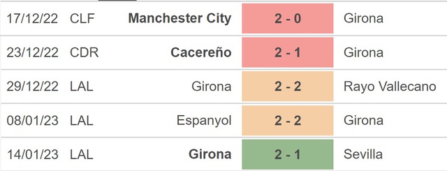 Nhận định bóng đá Villarreal vs Girona, vòng 18 La Liga (20h, 22/1) - Ảnh 4.
