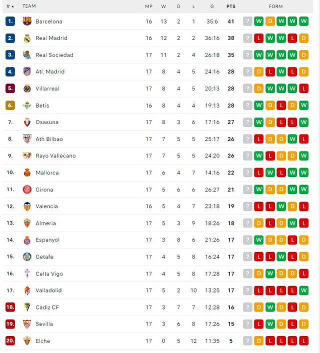 Nhận định bóng đá La Liga hôm nay 21/1 - Ảnh 6.