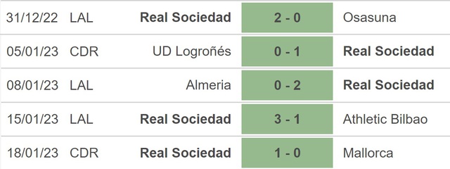 Nhận định bóng đá Vallecano vs Sociedad, vòng 19 La Liga - Ảnh 4.