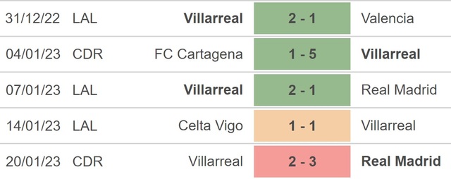 Nhận định bóng đá Villarreal vs Girona, vòng 18 La Liga (20h, 22/1) - Ảnh 3.