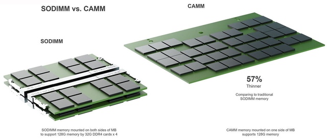 Một thiết kế tồn tại 25 năm trên laptop sắp được thay thế, tối đa hóa sức mạnh cho laptop nhỏ gọn - Ảnh 4.