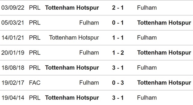 Nhận định bóng đá Fulham vs Tottenham (03h00, 24/1), Ngoại hạng Anh vòng 21 - Ảnh 3.