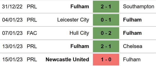 Nhận định bóng đá Fulham vs Tottenham (03h00, 24/1), Ngoại hạng Anh vòng 21 - Ảnh 4.